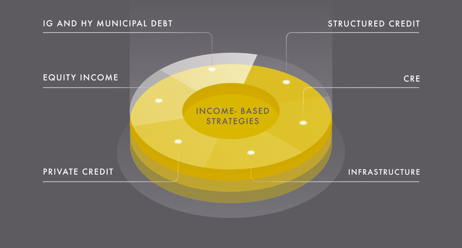 Targeted Investment Sectors