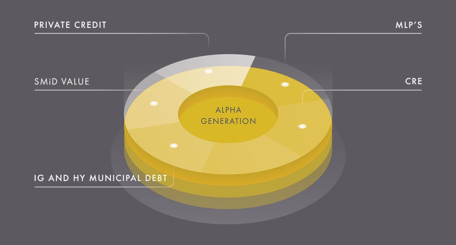Targeted-Investment-Sectors-v2